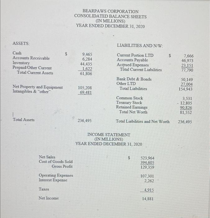 been able to pay their interest expense how many times over? Select