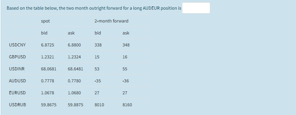  Based on the table below, the two month outright forward for
