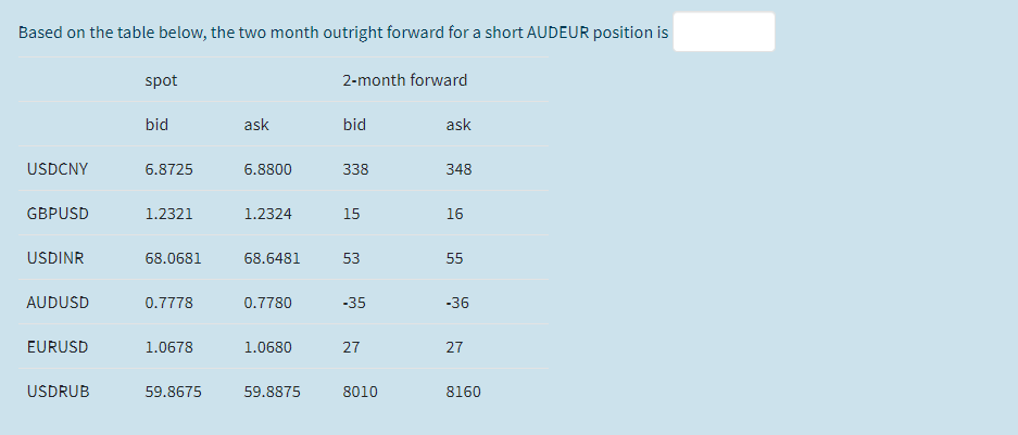 a long AUDEUR position is spot 2-month forward bid ask bid ask