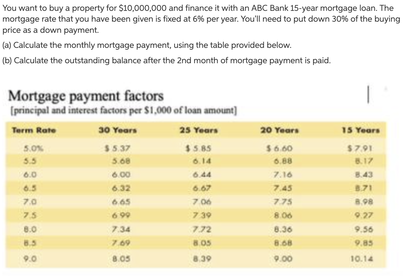 Please write type the answer by computer, so that i can see