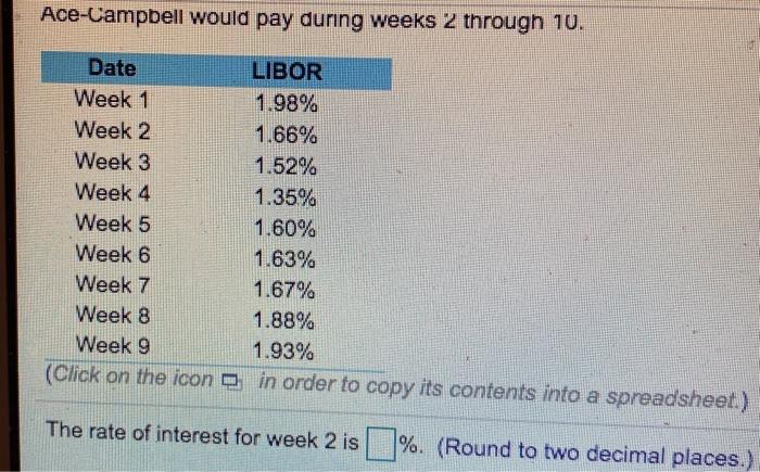 40 basis points (or 0.40 percent) over an index based on LIBOR.