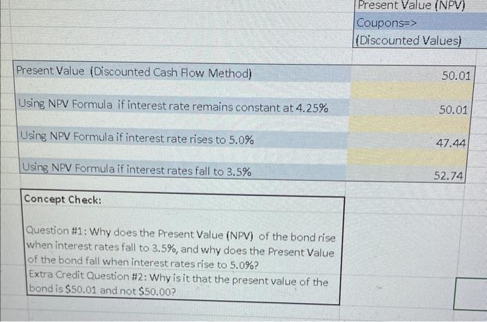  Present Value (NPV) Coupons (Discounted Values) Present Value (Discounted Cash Flow
