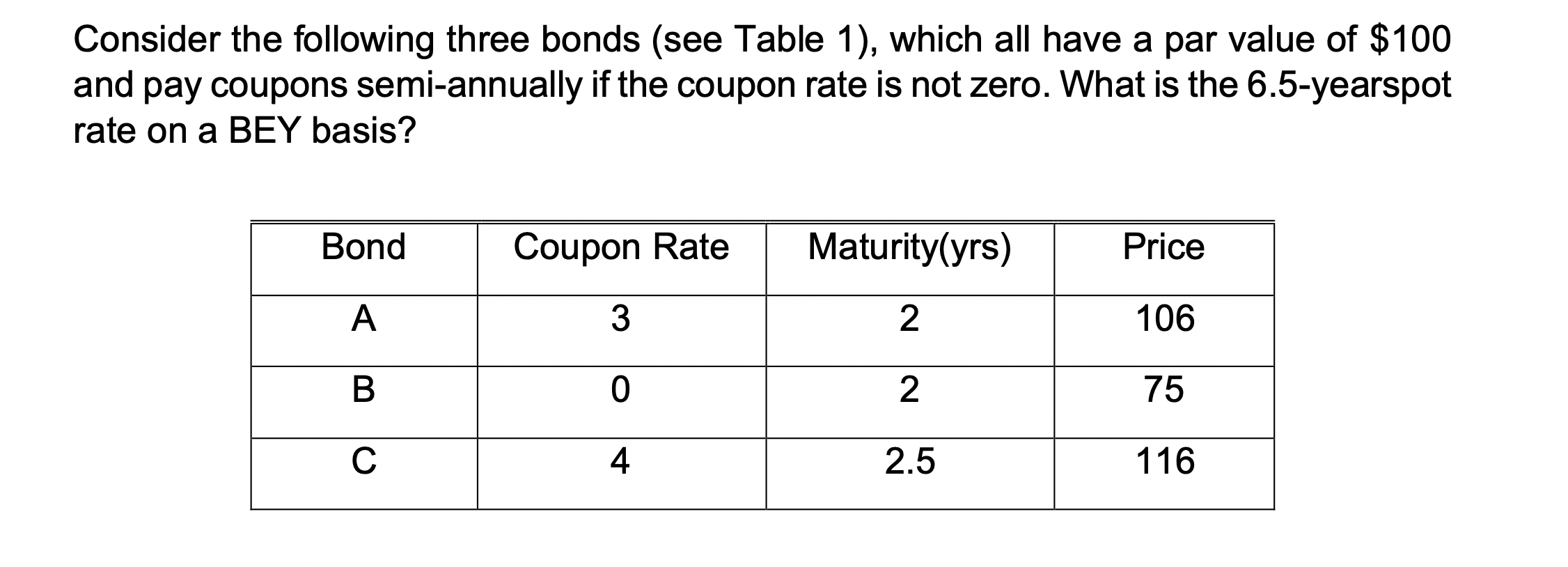 Consider the following three bonds (see Table 1), which all have