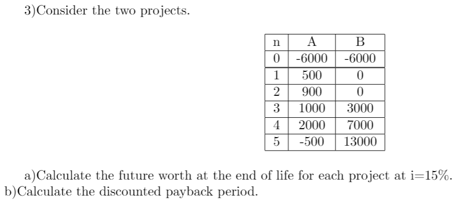 3)Consider the two projects. B -6000 0 n A 0-6000 1