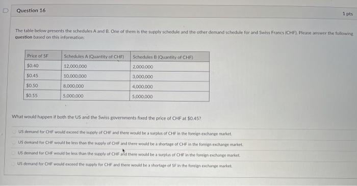  Question 16 1 pts The table below presents the schedules A