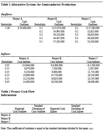 With the cash flow patterns given in the case, could the net