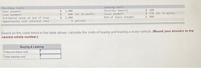  Purchase Costs Down payment Loan payment Estimated value at end of