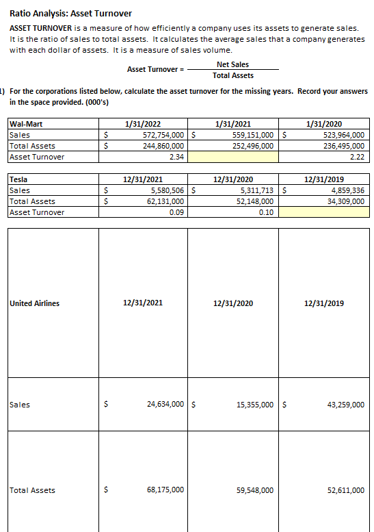 is a measure of profitability. The ratio of net income to net