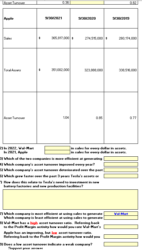 sales calculates the profit that a company generates on every dollar of