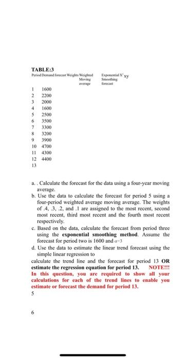  Expxy TABLE:3 Period Demand forecast Weight Weighted Moving Smoothing average forecast