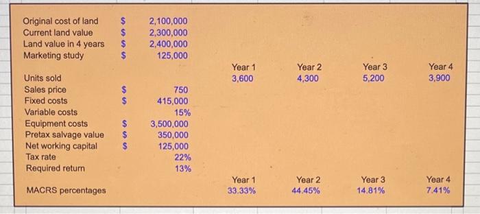. You have been hired as a consultant for Pristine Urban-Tech Zither,