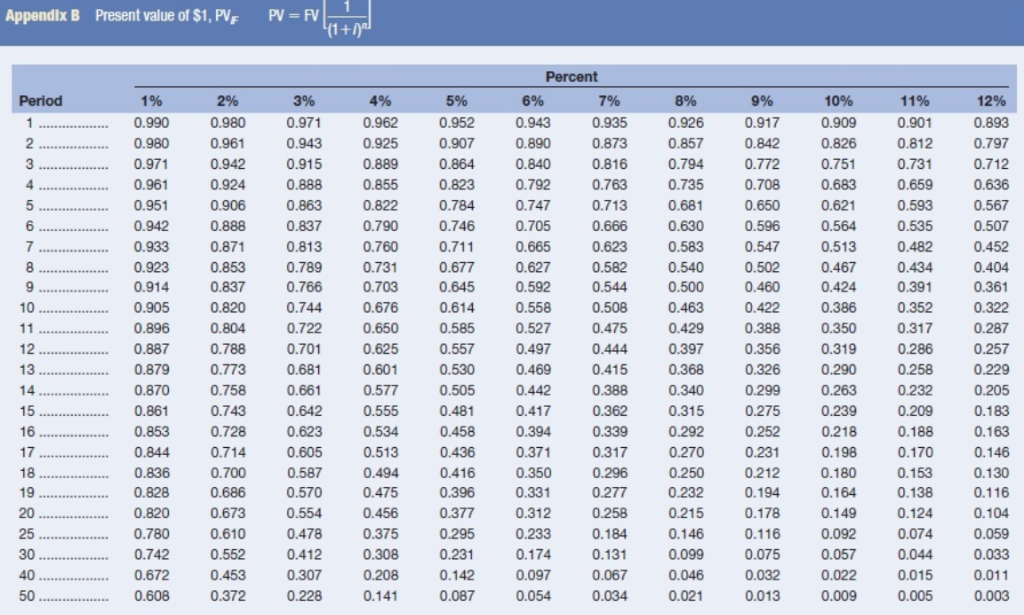 buildings for commercial purposes over the next five years. Method one (implosion)