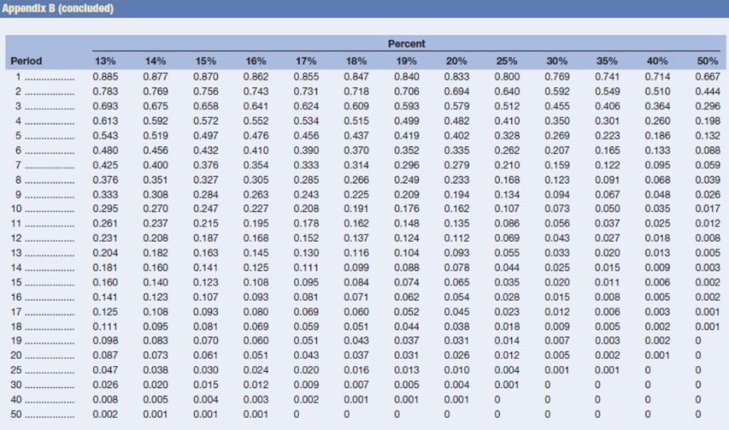 is relatively low in risk for this business and will carry a