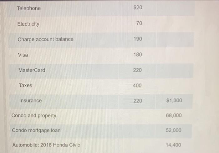 Katie Wright's banker has asked her to submit a personal balance sheet