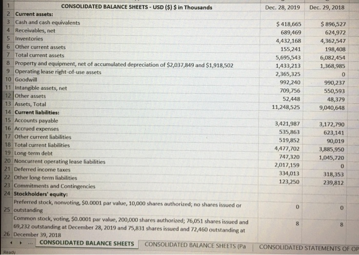 or not. Capital expenditures to produce the new stores will initially require