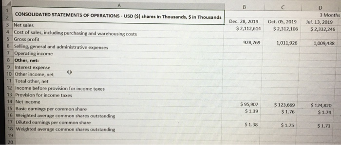 to finish the stores project is $900 million this year. Any ongoing