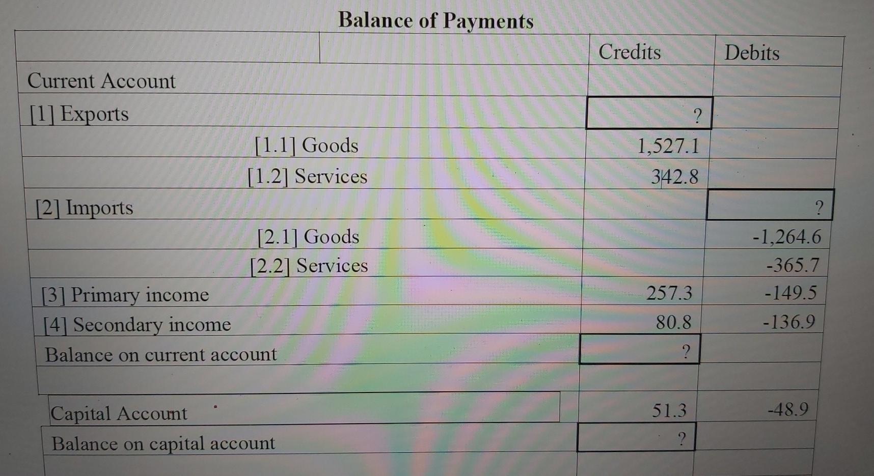 please can you complete the question marks and show the steps