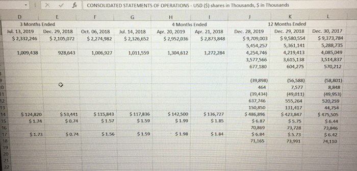 costs for upgrades will be covered in the margin calculation below. The