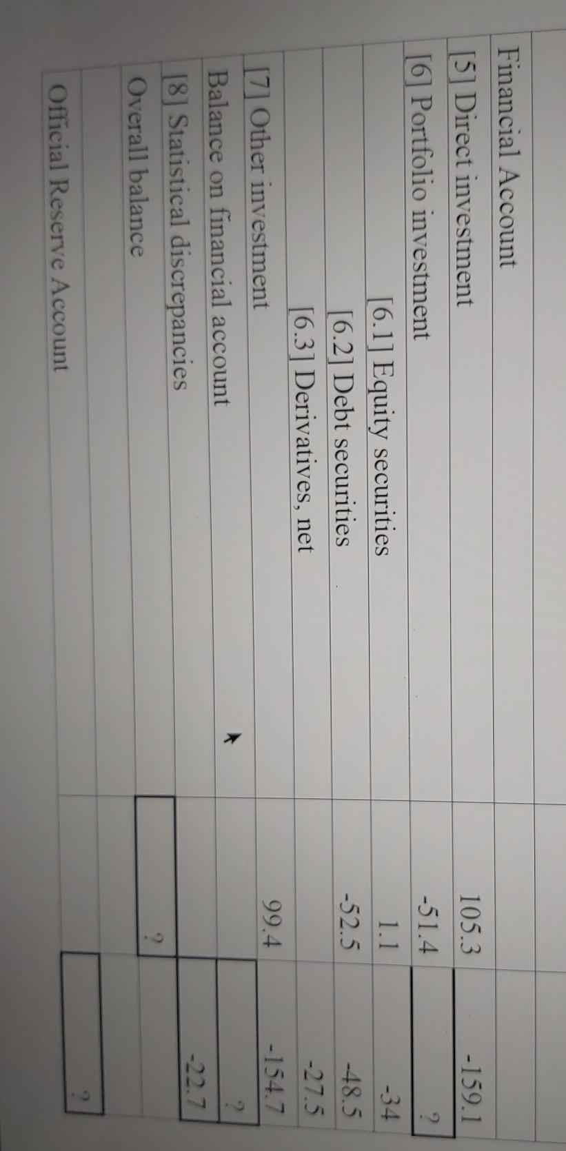 of what you add or subracting with steps. Balance of Payments Credits