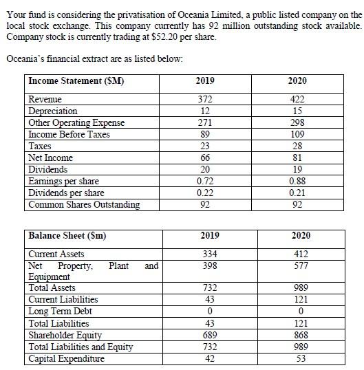 Question Your fund manager has asked you to provide some relative valuation
