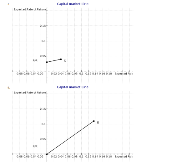  Please answer all the question Q.6.10 Problem 6-10 You are evaluating