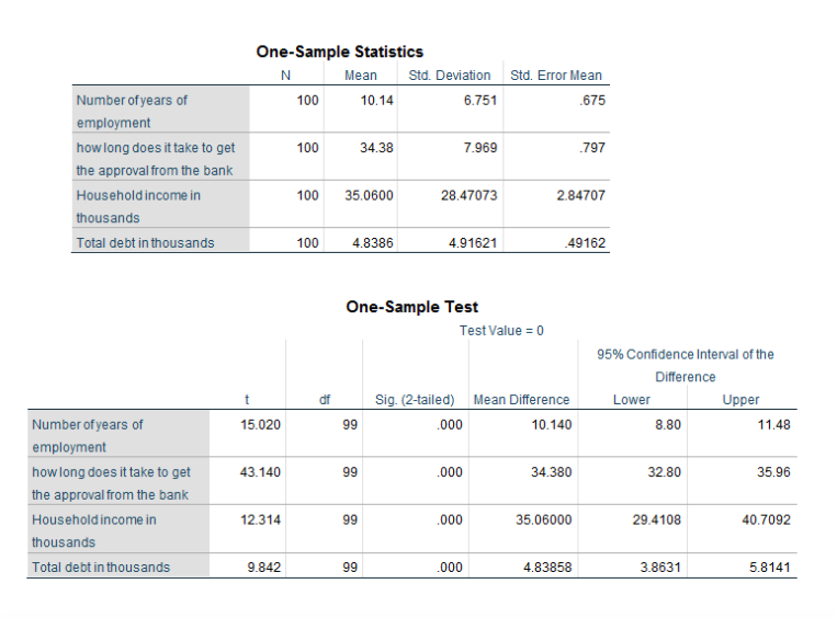 to answer the following research question: which underlying factors explain the length