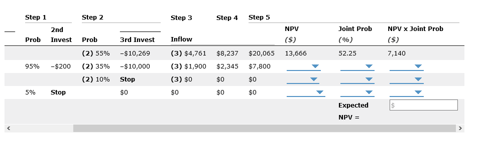 Co. is planning to add a new product line to make iPlanes.
