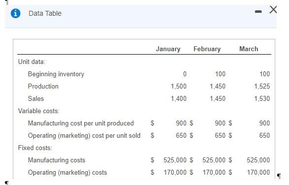 to get -$8,750 like I did using Method 2 at the very