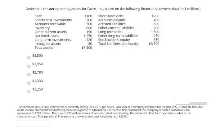  Determine the net operating assets for Favre, Inc., based on the