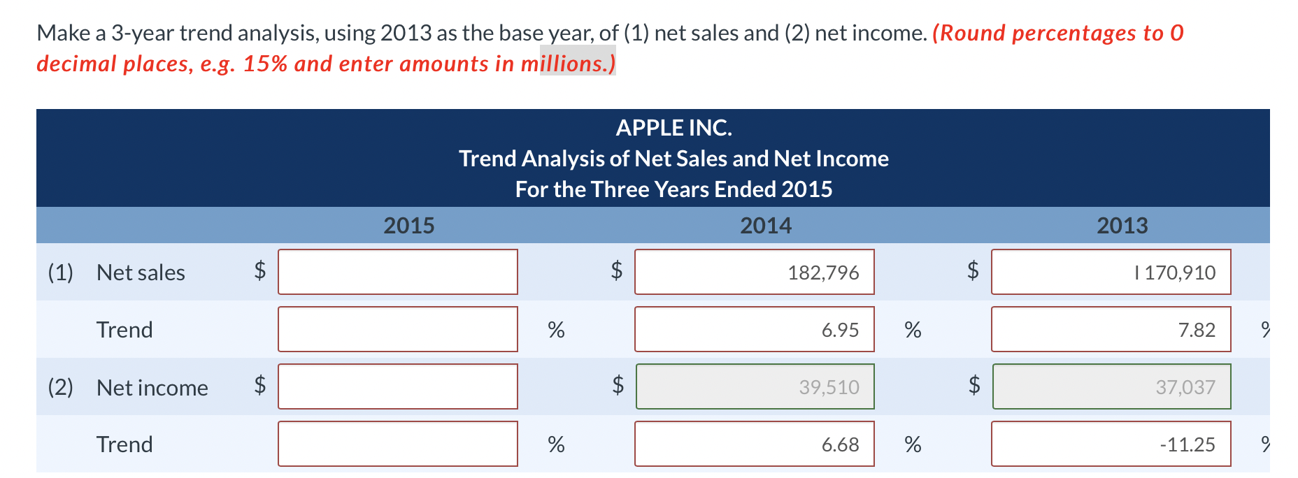  Make a 3-year trend analysis, using 2013 as the base year,