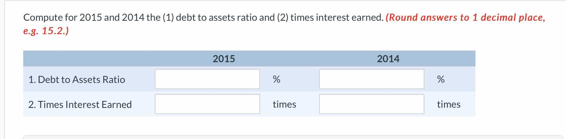 decimal places, e.g. 15% and enter amounts in millions.) APPLE INC. Trend