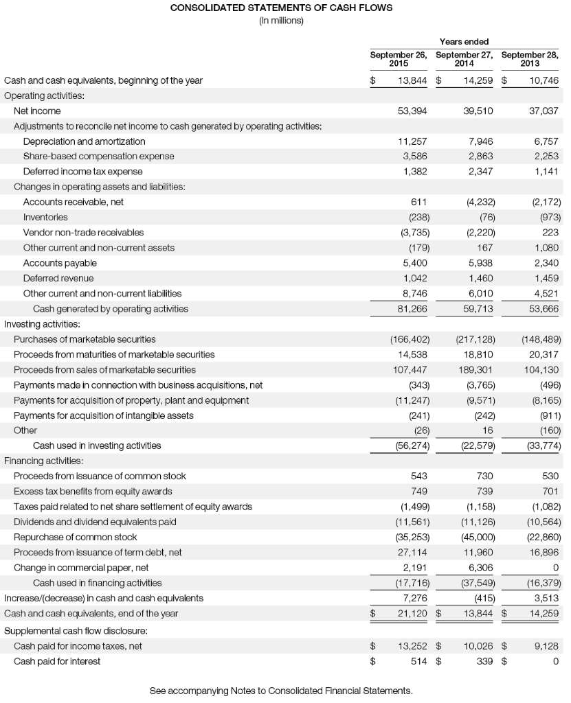 Analysis of Net Sales and Net Income For the Three Years Ended