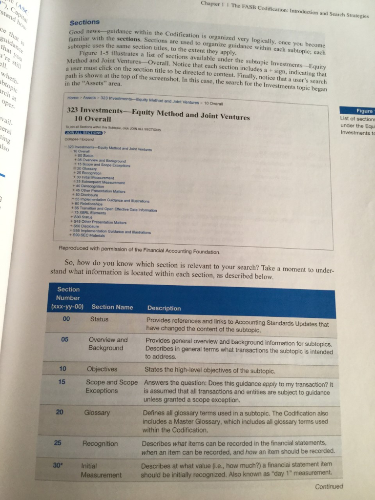 Intermediate Accounting Research 1. Considering the section descriptions provided in the chapter