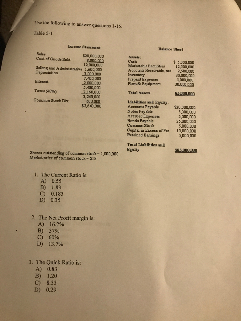 please help answer questions 5-10!! Use the following to answer questions