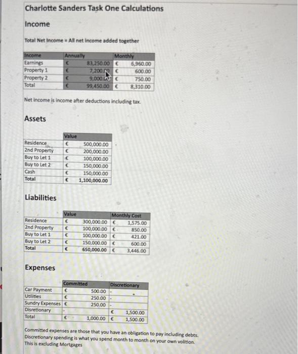 to recominend suitable and comprehensive weaith mariggement solutions that wal heip dients