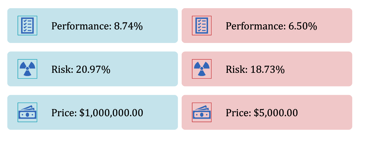 1. Identify your constraint inequalities. - The minimum amount needed to start
