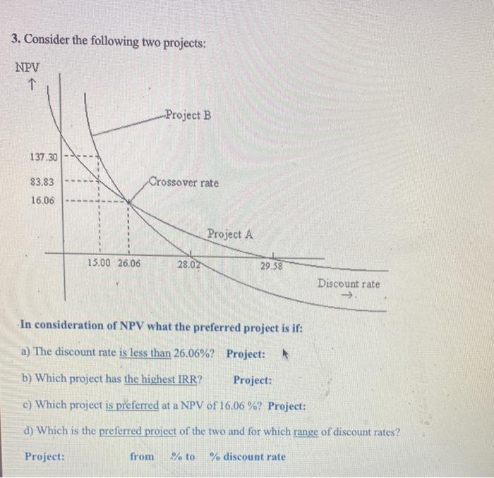  3. Consider the following two projects: NPV T Project B 137.30