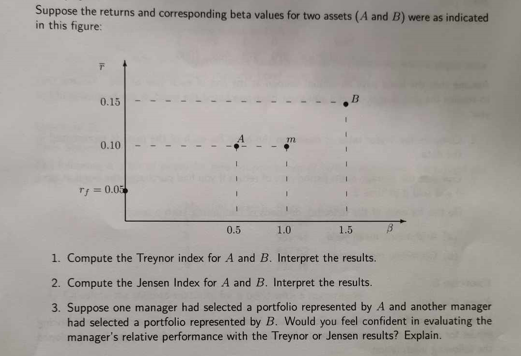 Suppose the returns and corresponding beta values for two assets (