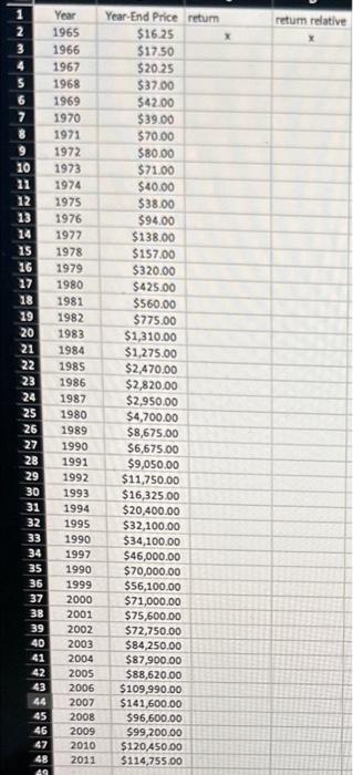 im looking for the yearly returns and return relatives for each year