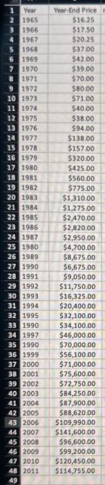change in part b. 6.1 Warren Buffett, arguably the most famous investor