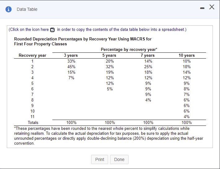 - X Data Table 3 years 10 years (Click on the