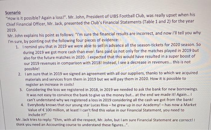  Scenario "How is it possible? Again a loss!". Mr. John, President