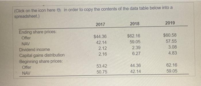 2018 2019 to Ending share prices Offer NAV Dividend income Capital gains