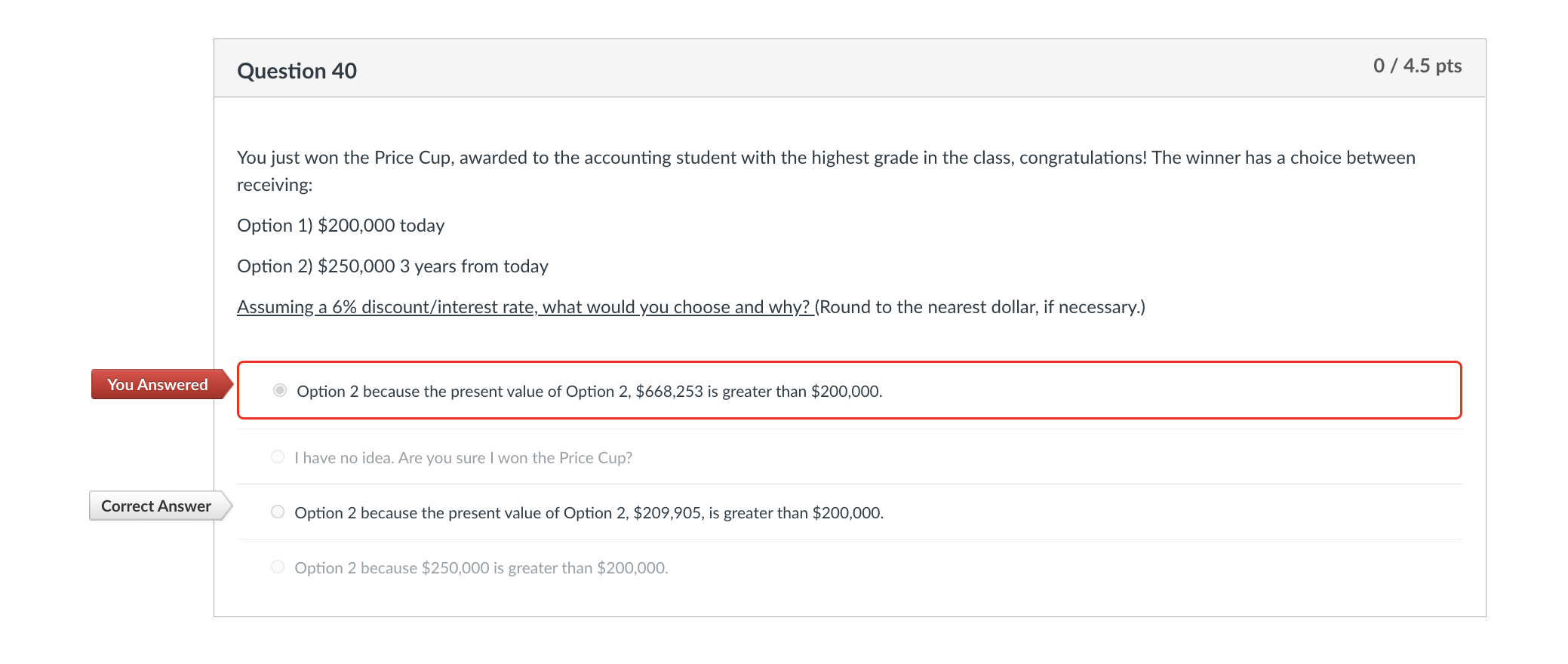 Can someone explain this to me? Question 40 0 / 4.5 pts