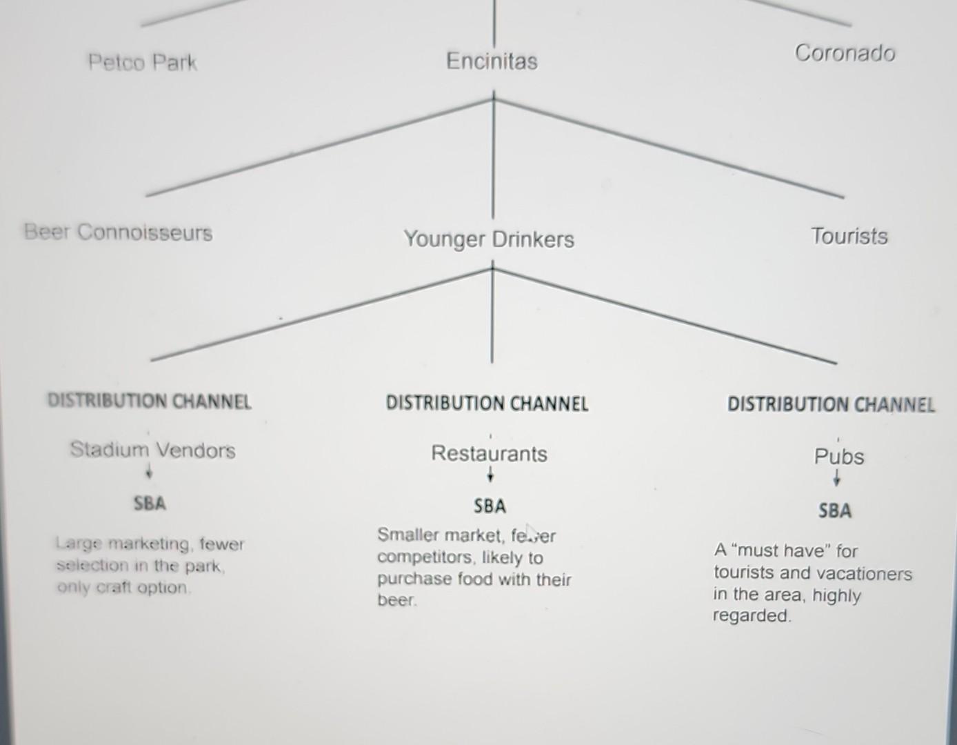 need helping making the new corrections. Finding more natural, better tasting, and