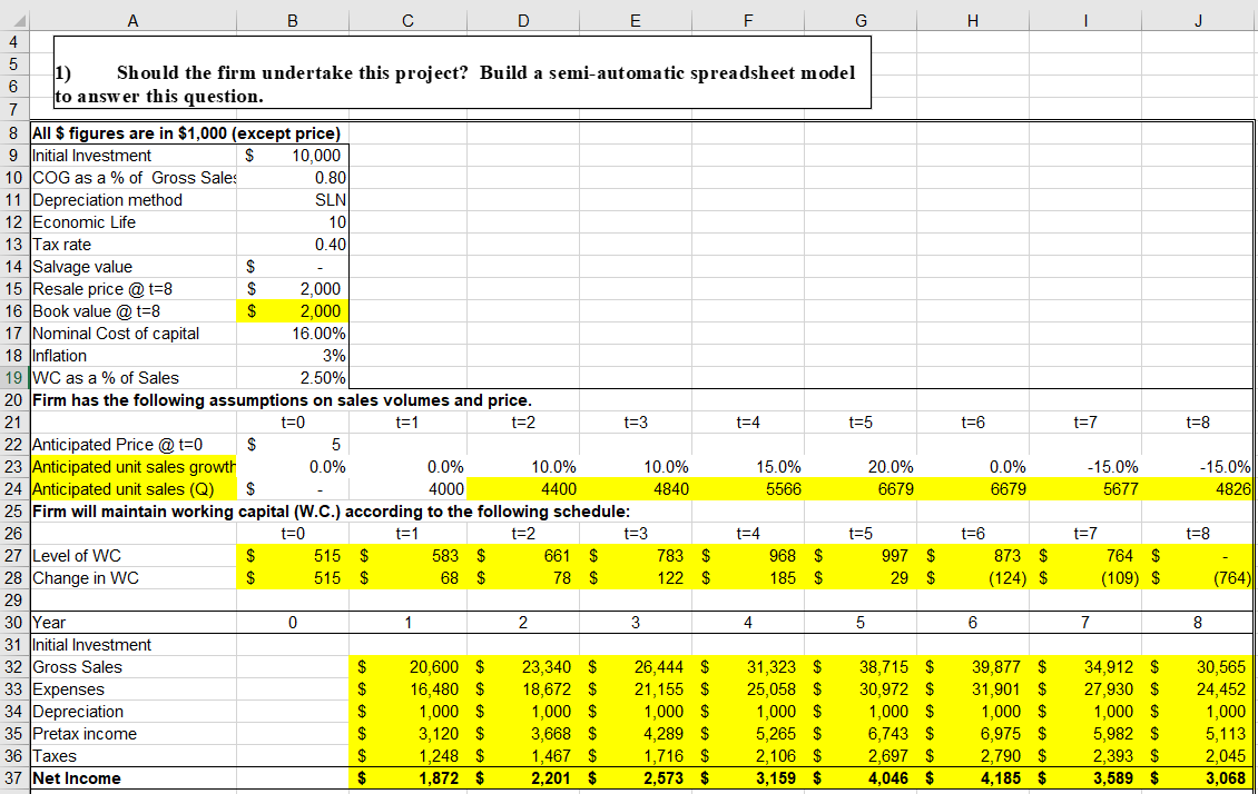 the formulas and steps.?? 3) At what level of initial sales forecast