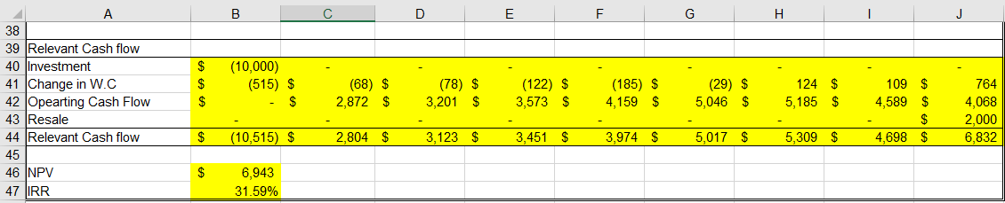 will the firm achieve NPV breakeven? You should use the Solver function
