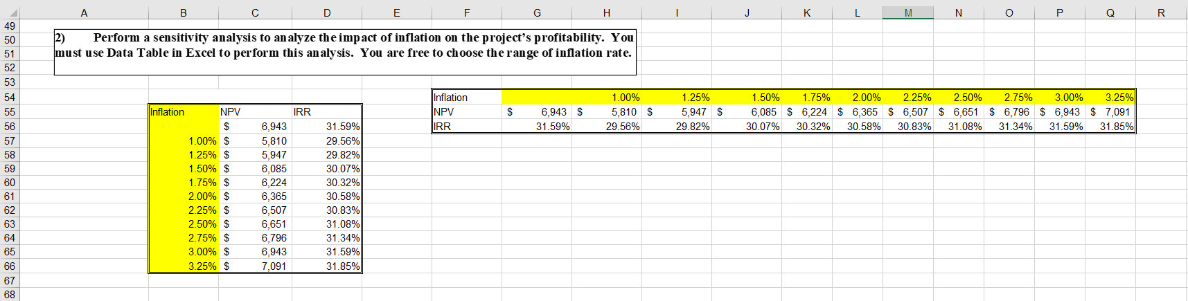 to analyze this problem. You should store your solver outcome as a