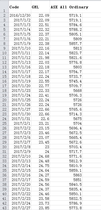 form a financial analysis team at City Credit Finance (CCF), a renowned