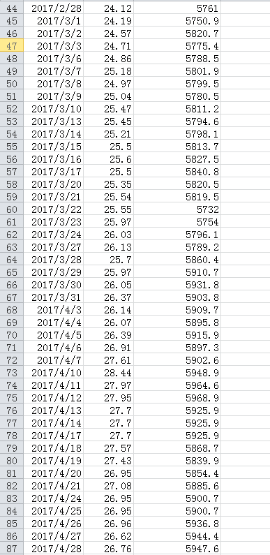 financial institution. Your team has been asked by the executive management team